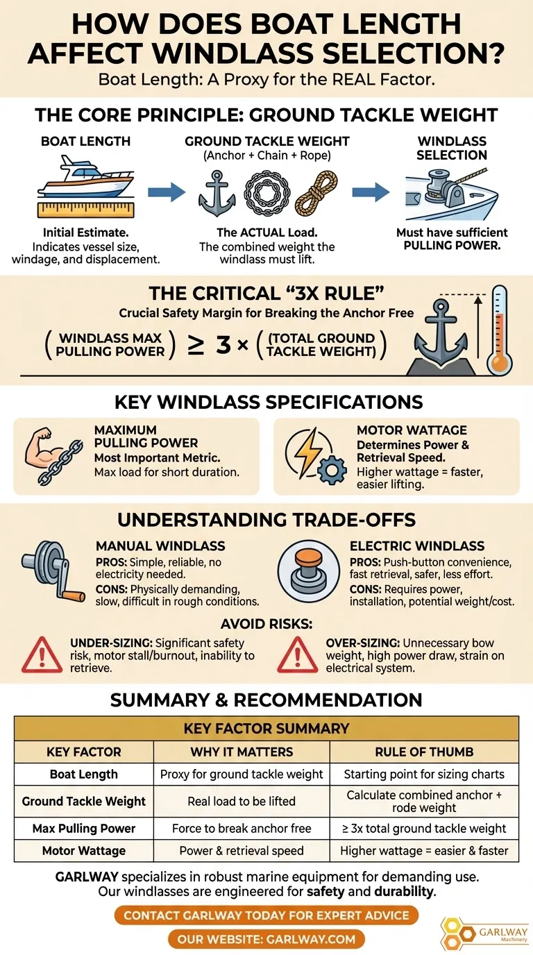 ¿Cómo afecta la eslora del barco a la selección del molinete? Una guía para elegir la potencia de arrastre adecuada Guía Visual