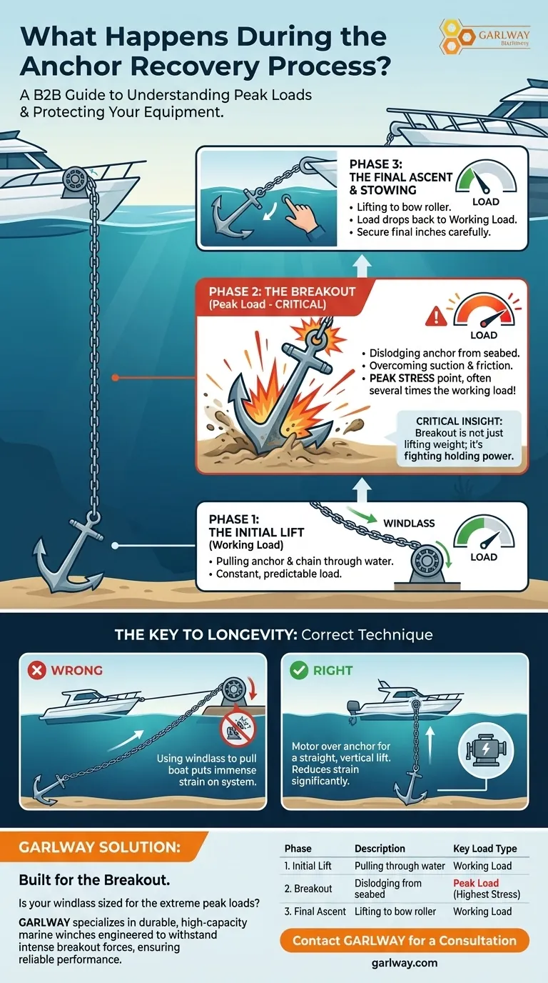 앵커 회수 과정에서 어떤 일이 발생하나요? 최대 하중 및 안전 작동 가이드 시각적 가이드