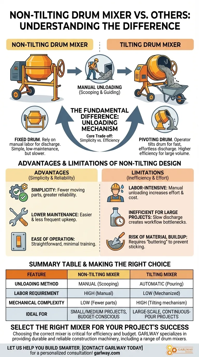 En quoi un malaxeur à tambour non basculant diffère-t-il des autres malaxeurs à tambour ? Simplicité vs. Efficacité expliquées Guide Visuel