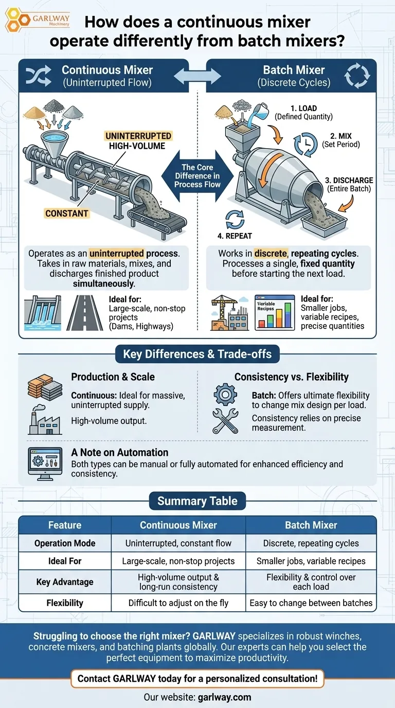 연속 믹서는 배치 믹서와 어떻게 다르게 작동합니까? 콘크리트 생산 규모를 최적화하십시오. 시각적 가이드