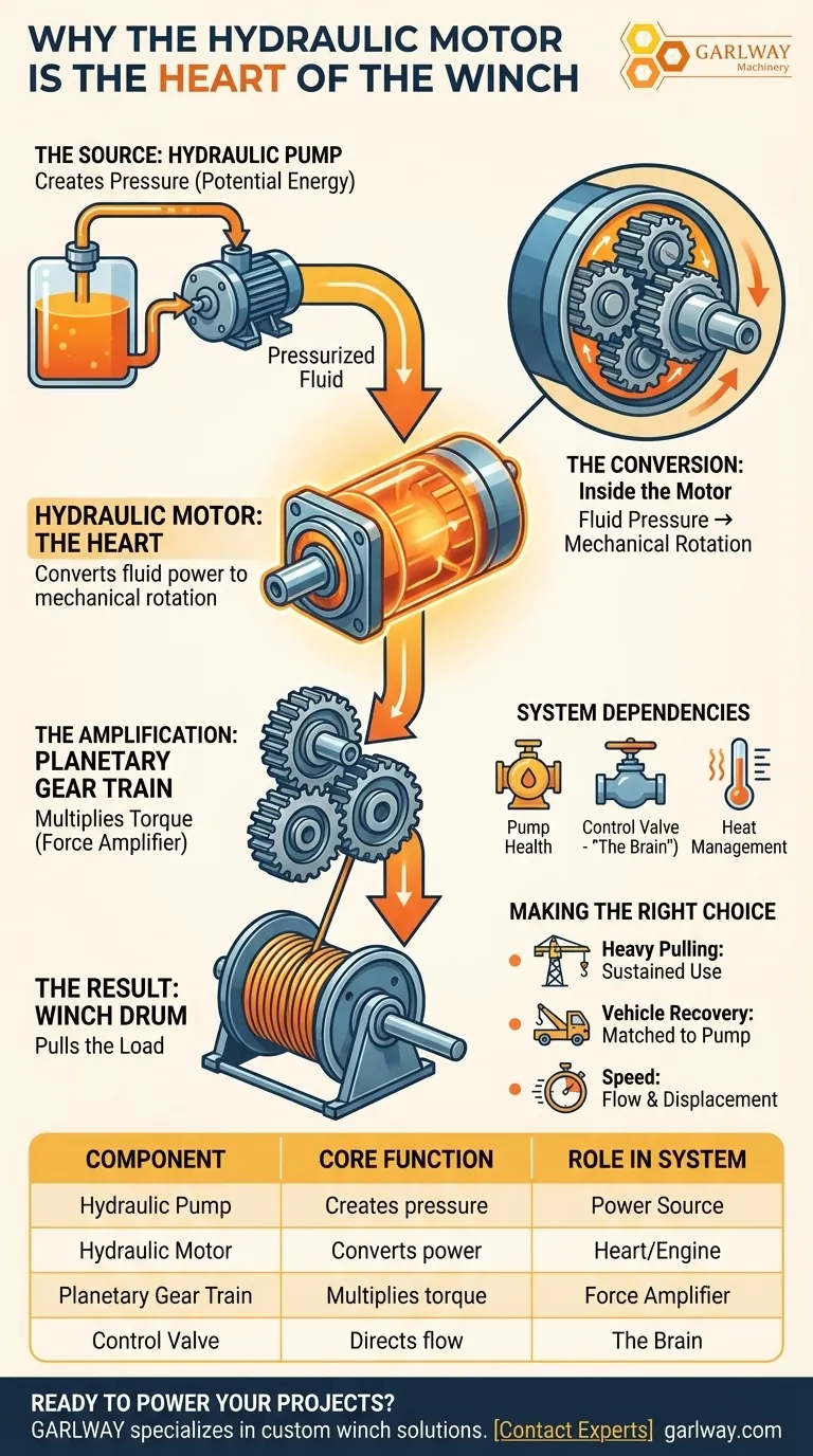 Pourquoi le moteur hydraulique est-il considéré comme le cœur du treuil ? C'est le moteur de la conversion de puissance Guide Visuel