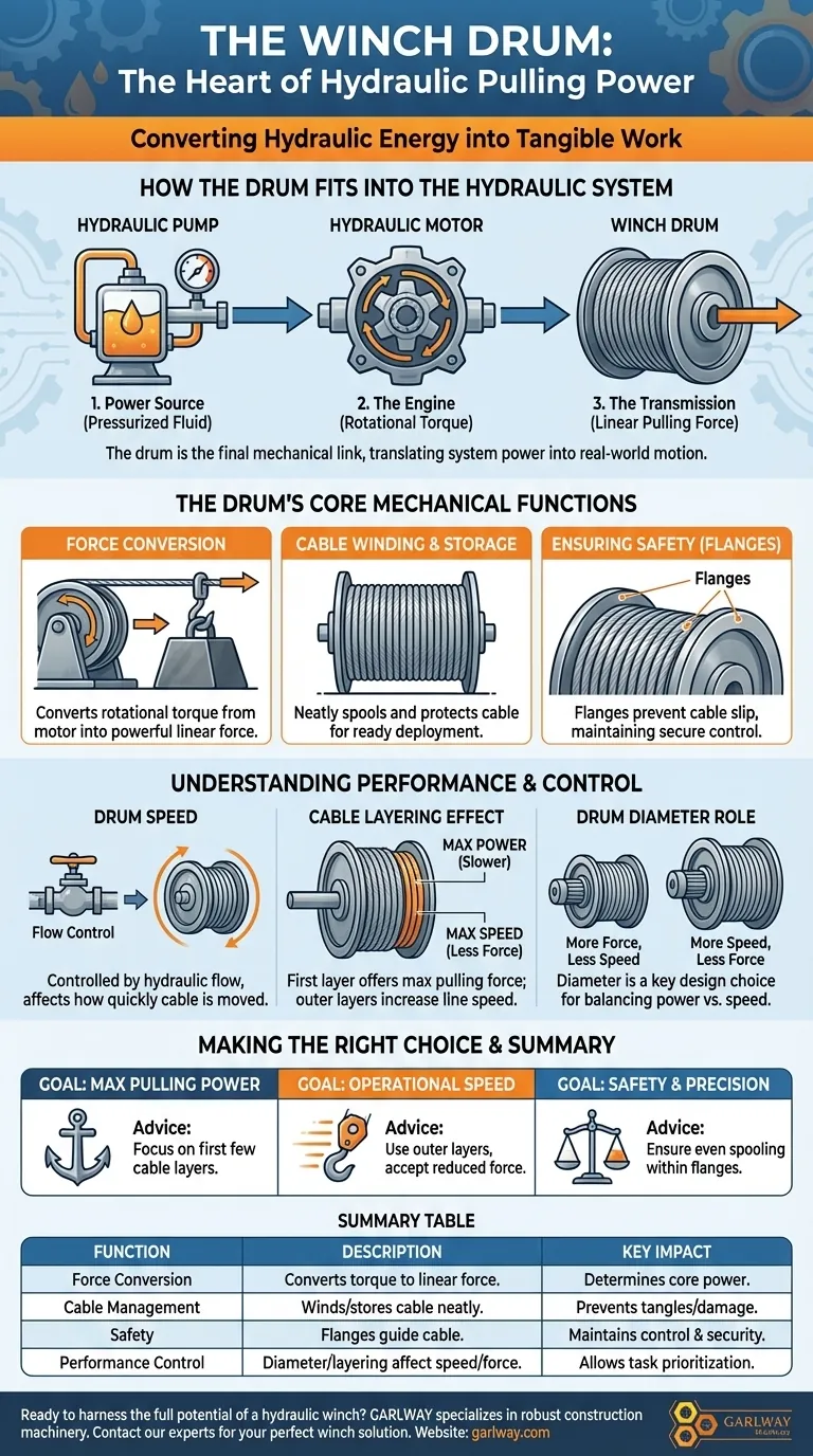 油圧ウインチシステムにおけるウインチドラムの役割とは？ 牽引力の核心をマスターする ビジュアルガイド