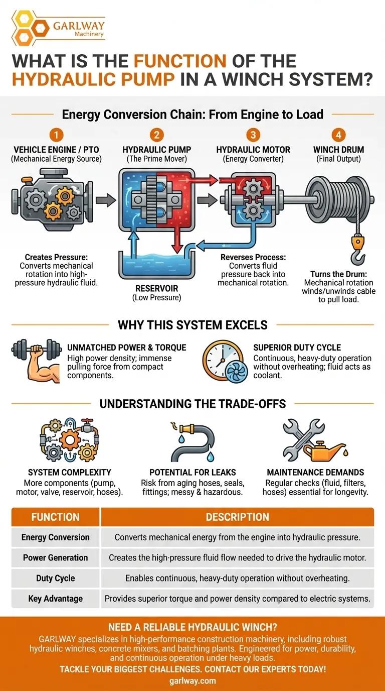 유압 윈치 시스템에서 유압 펌프의 기능은 무엇인가요? 강력한 견인력의 핵심 시각적 가이드