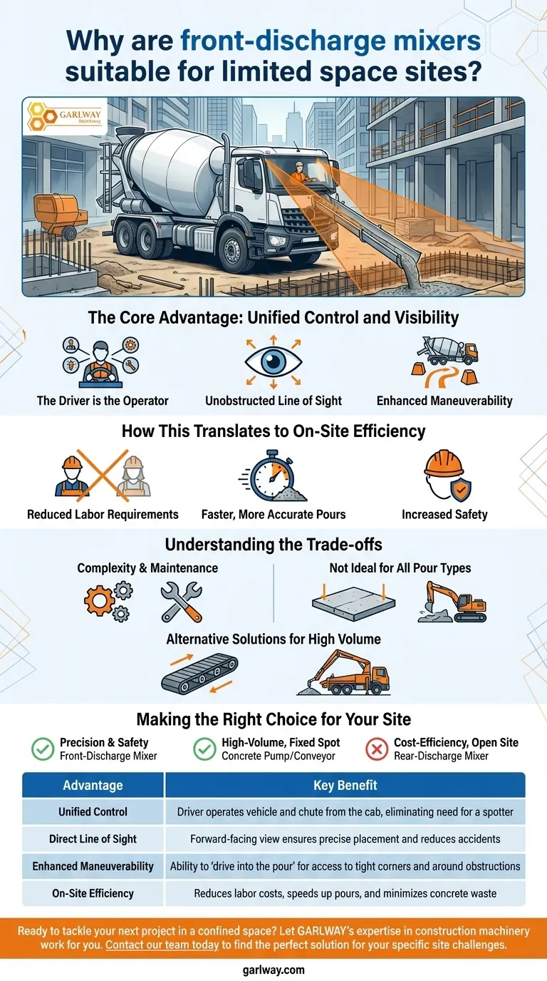 Warum eignen sich Front-Entlademischer für Baustellen mit begrenztem Platz? Maximale Präzision & Sicherheit Visuelle Anleitung