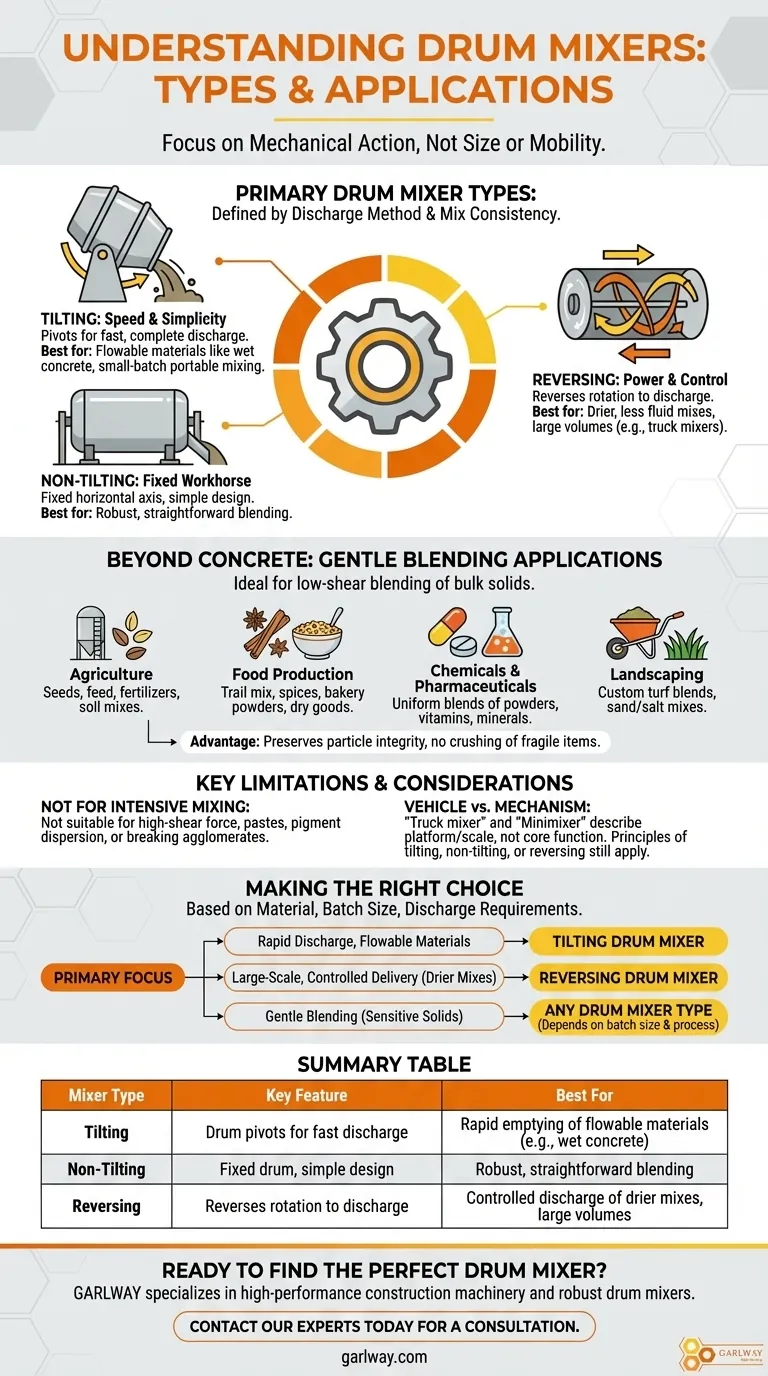Was sind die Haupttypen von Trommelmischern und ihre Anwendungen? Wählen Sie den richtigen Mischer für Ihr Projekt Visuelle Anleitung