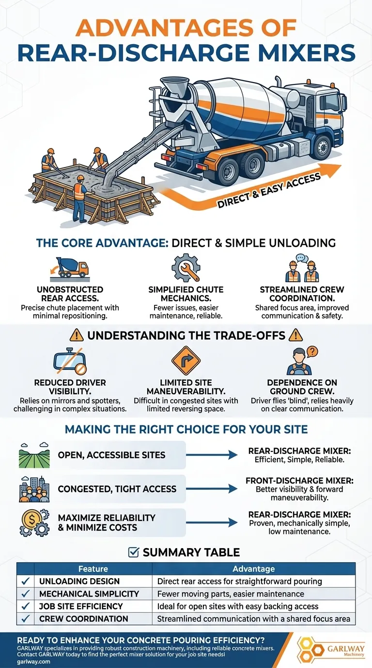 후방 배출 믹서의 장점은 무엇인가요? 더 간단하고 효율적인 콘크리트 타설을 경험해 보세요. 시각적 가이드