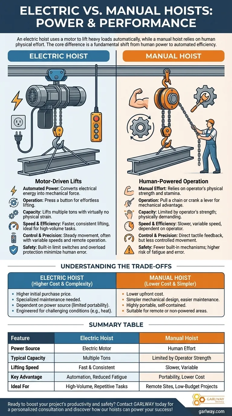 Cos'è un paranco elettrico e in cosa differisce dai paranchi manuali? Potenza, sicurezza ed efficienza a confronto Guida Visiva