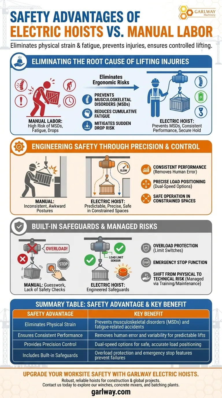 What are the safety advantages of using electric hoists in terms of manual labor? Prevent Workplace Injuries with Engineered Safety Visual Guide