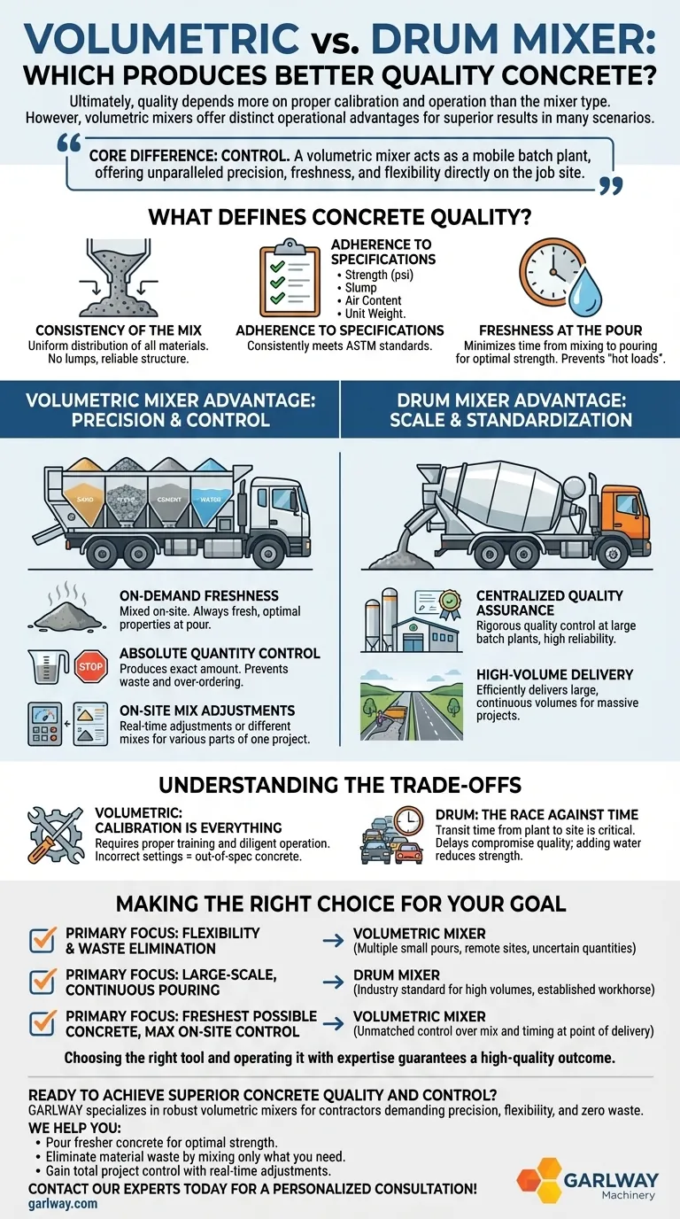 هل ينتج الخلاط الحجمي خرسانة ذات جودة أفضل؟ تحكم في الموقع للحصول على نتائج فائقة دليل مرئي