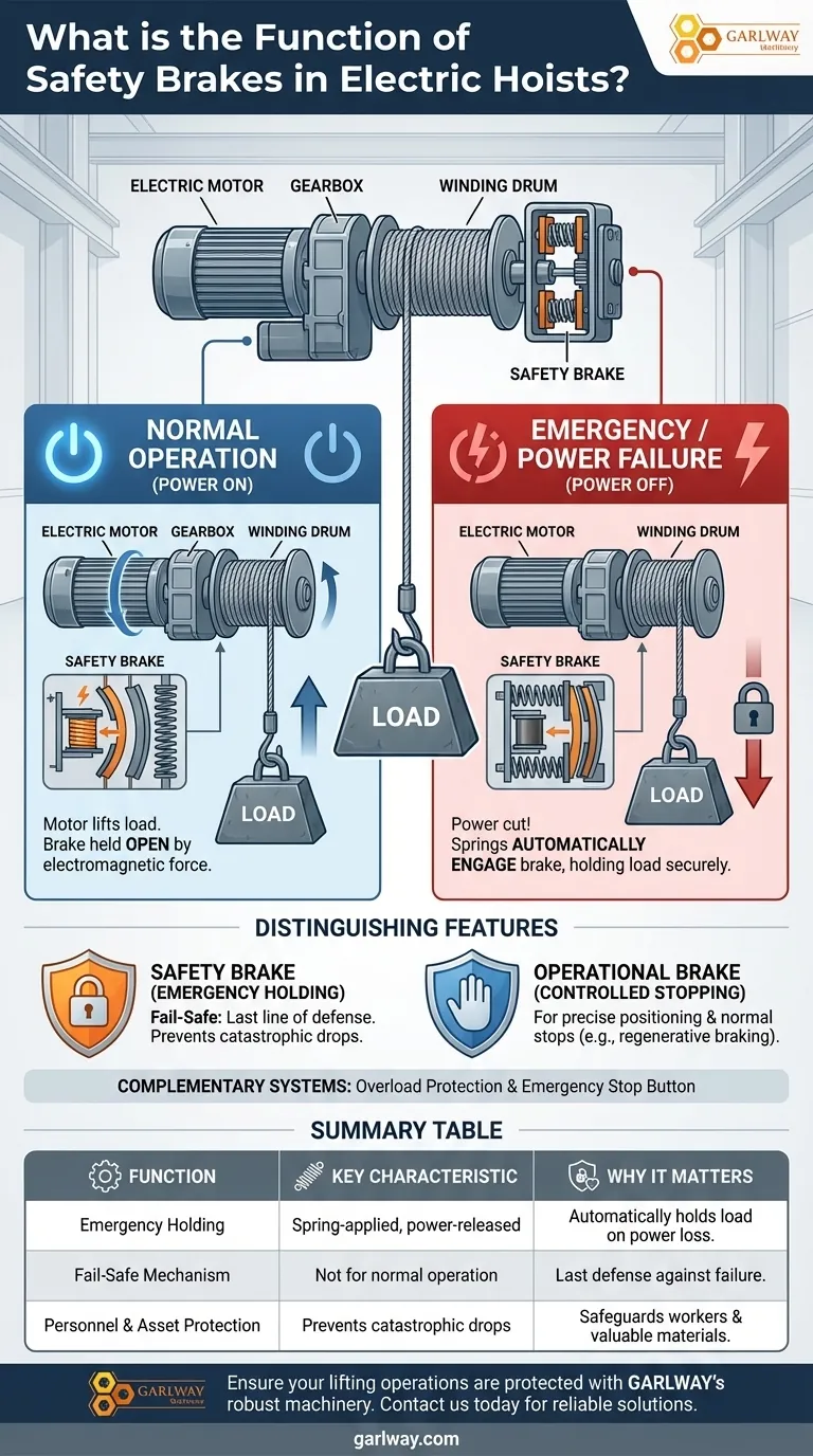 전동 호이스트의 안전 브레이크 기능은 무엇인가요? 낙하 사고에 대한 궁극적인 안전 장치 시각적 가이드