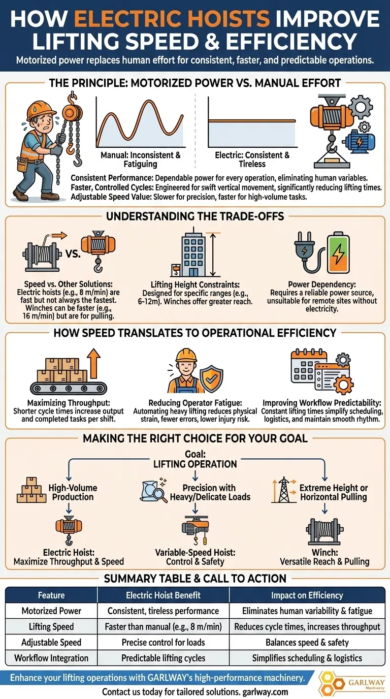 كيف تعمل الرافعات الكهربائية على تحسين سرعة الرفع والكفاءة؟ عزز الإنتاجية بالطاقة الآلية دليل مرئي