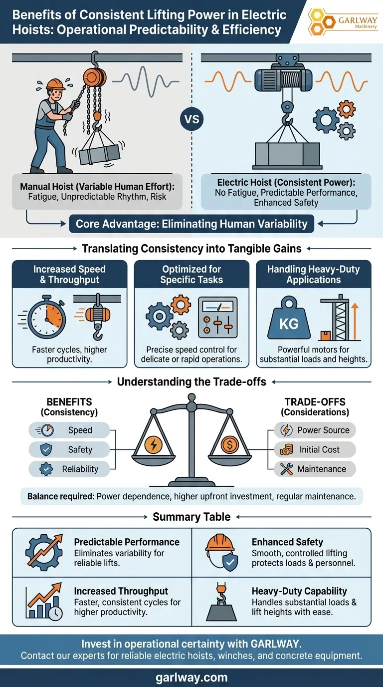 ¿Cuáles son los beneficios de una potencia de elevación constante en los polipastos eléctricos? Aumente la productividad y la seguridad Guía Visual