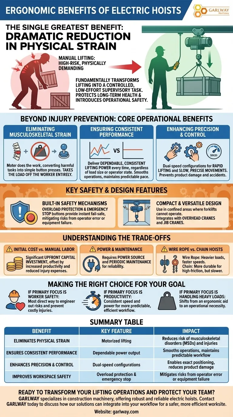 전동 호이스트는 어떤 인체공학적 이점을 제공하나요? 작업자 부담을 줄이고 생산성을 향상시킵니다. 시각적 가이드
