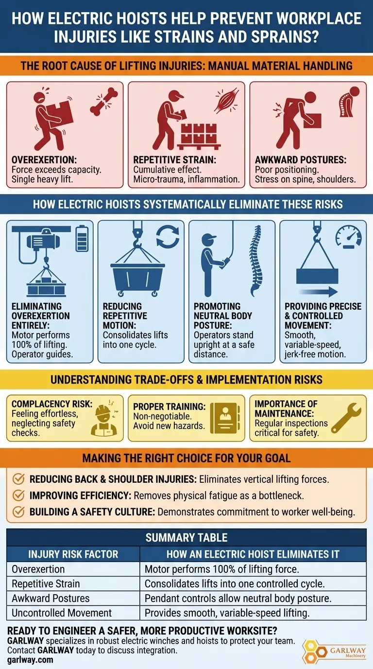 كيف تساعد الرافعات الكهربائية في منع إصابات مكان العمل؟ هندسة مساحة عمل أكثر أمانًا وكفاءة دليل مرئي