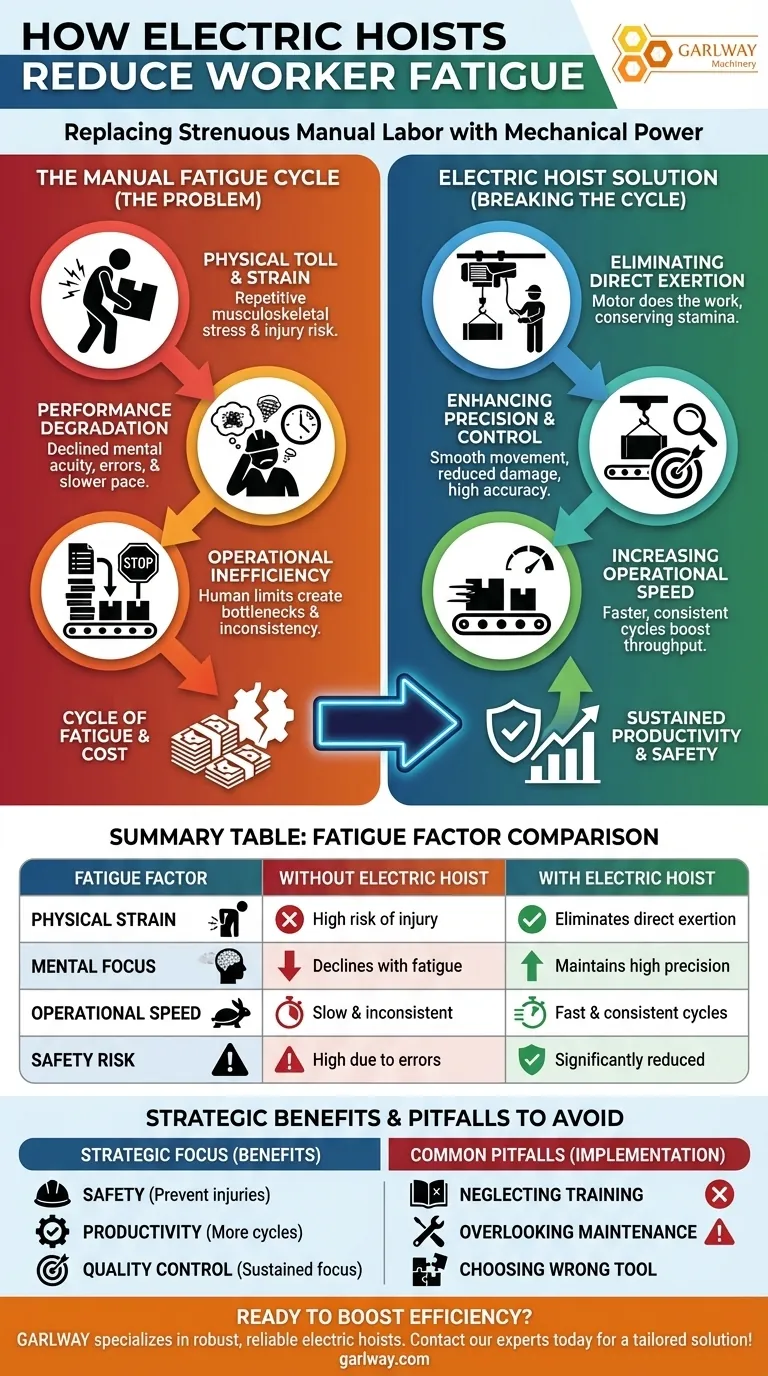 كيف تساهم الرافعات الكهربائية في تقليل إجهاد العمال؟ تعزيز الإنتاجية والسلامة دليل مرئي