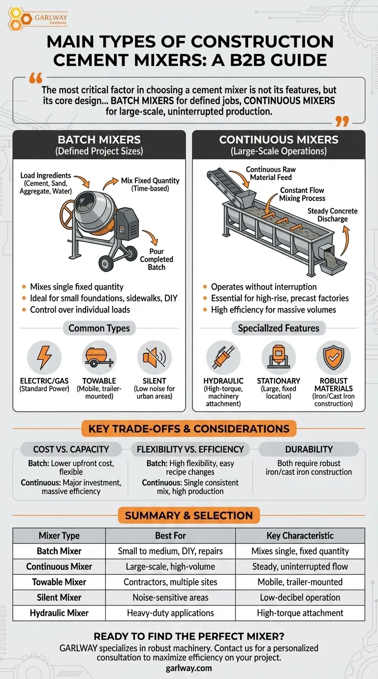 Какие основные типы строительных бетоносмесителей доступны? Выберите подходящий смеситель для вашего проекта Визуальное руководство
