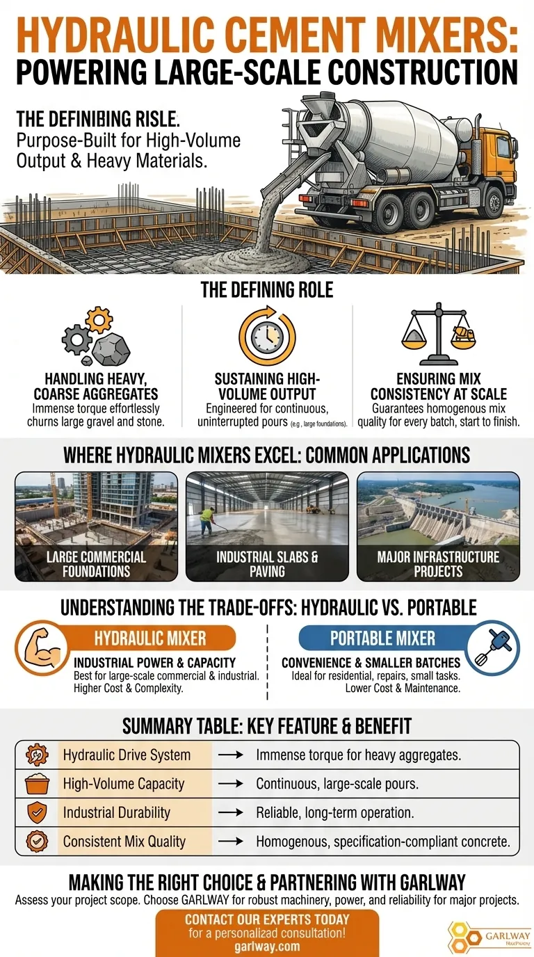 What are hydraulic cement mixers best used for? Powering Large-Scale Construction Projects Visual Guide