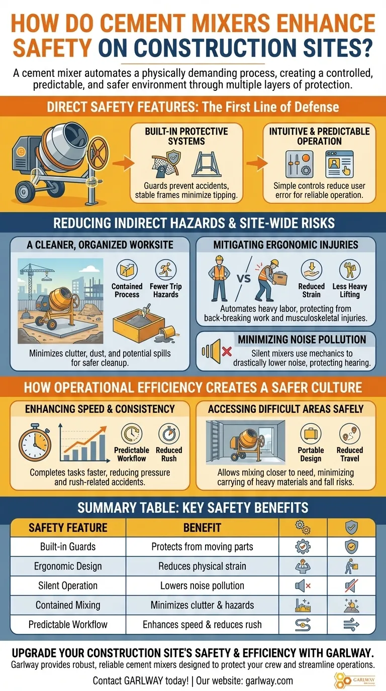 시멘트 믹서가 건설 현장의 안전을 어떻게 향상시키나요? 부담, 위험 및 사고 감소 시각적 가이드