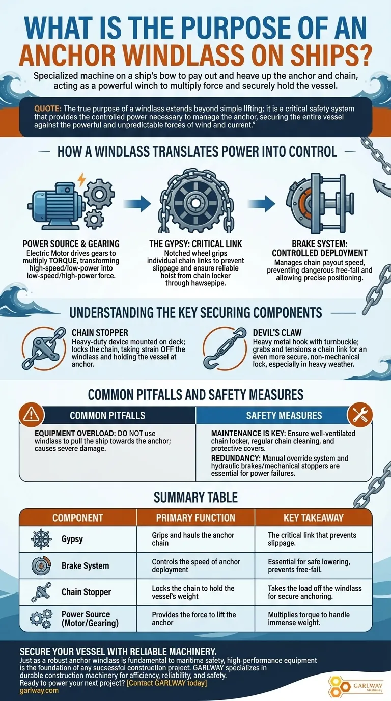 ما هو الغرض من مرساة السفينة على السفن؟ دليل كامل للإرساء الآمن دليل مرئي