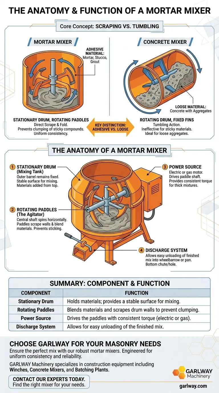 砂浆搅拌机如何工作？它有哪些组成部分？高效搅拌指南 图解指南