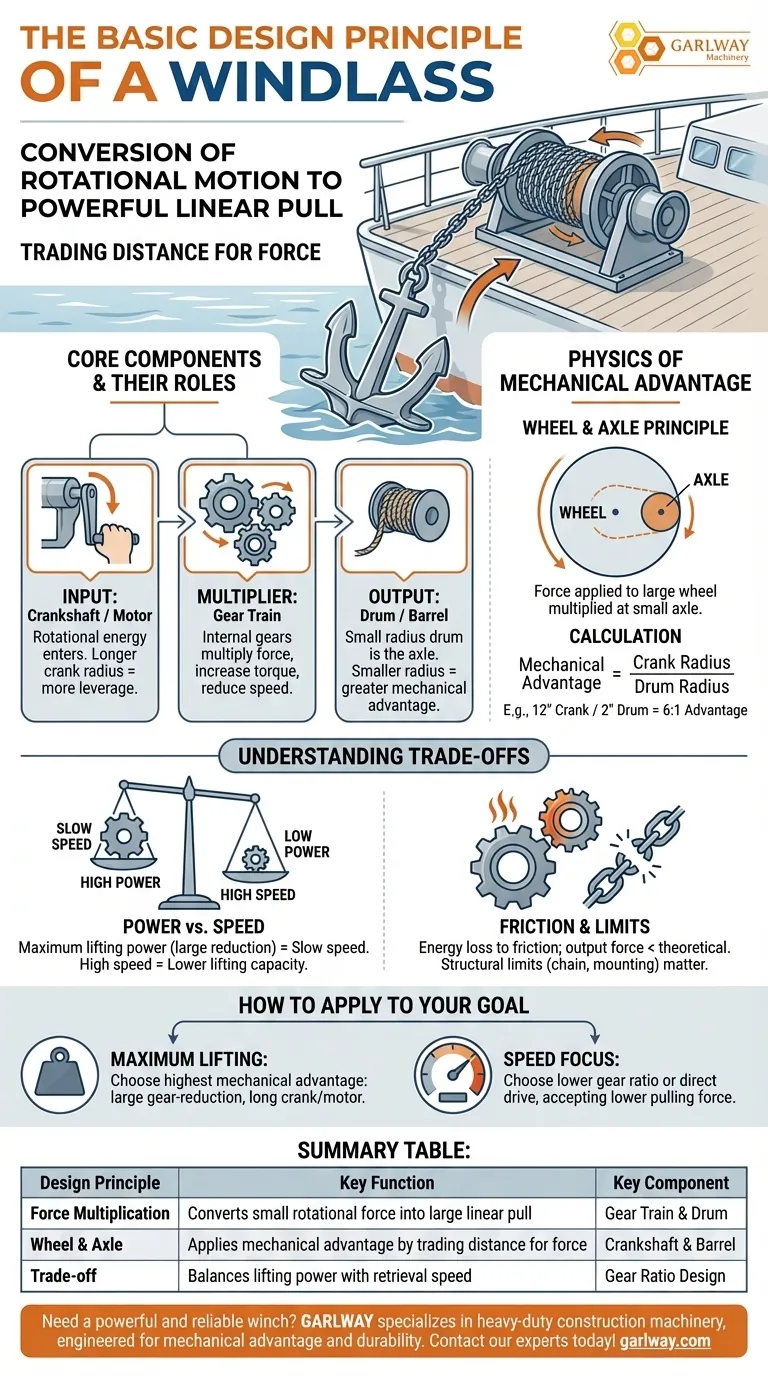 윈들라스의 기본 설계 원리는 무엇인가요? 회전력을 강력한 선형 당김으로 변환 시각적 가이드