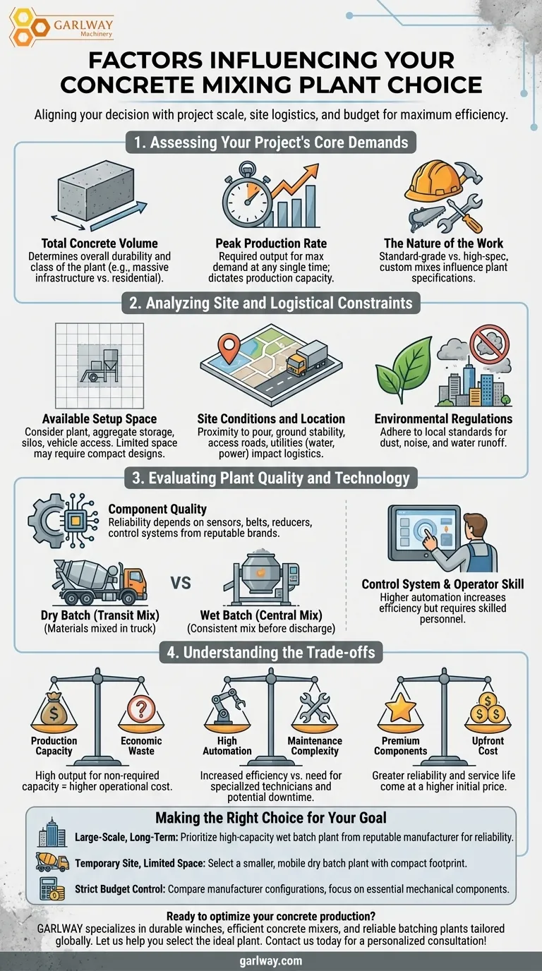 Quels sont les facteurs qui influencent le choix d'une centrale à béton ? Considérations clés pour l'efficacité Guide Visuel