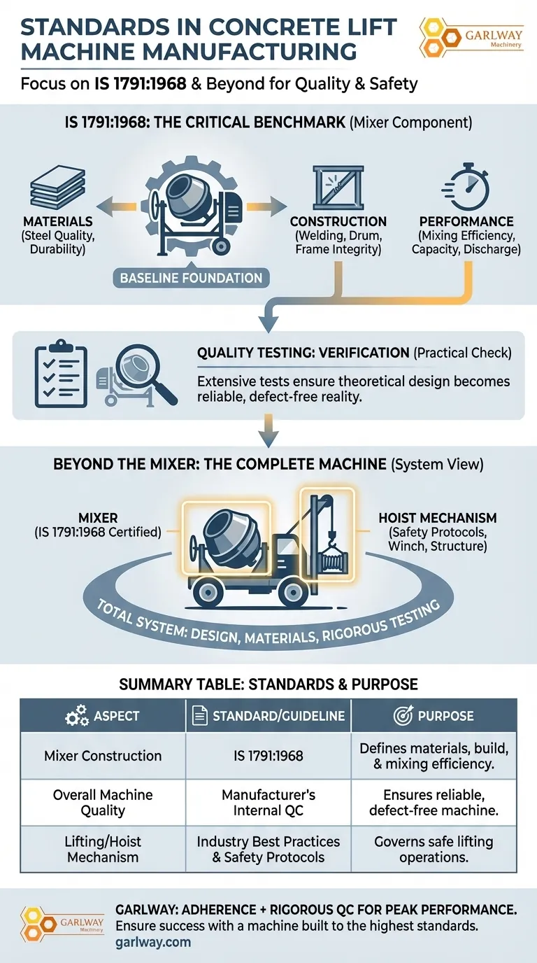 콘크리트 리프트 기계 제조 시 준수되는 표준은 무엇인가요? IS 1791:1968로 품질 보장 시각적 가이드