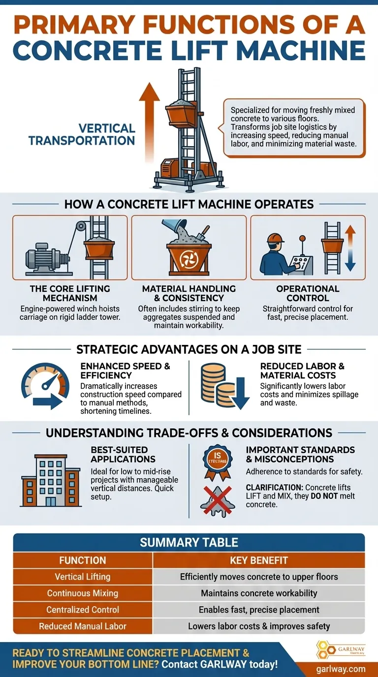 콘크리트 리프트 기계의 주요 기능은 무엇인가요? 현장에서 효율성을 높이고 비용을 절감하세요. 시각적 가이드
