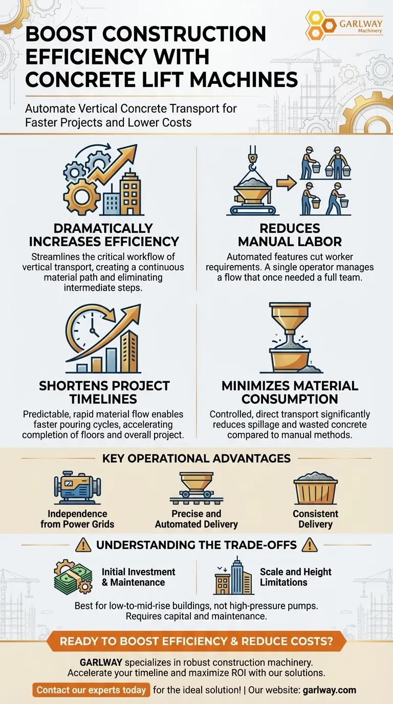 콘크리트 리프트 기계의 장점은 무엇인가요? 현장의 효율성을 높이고 비용을 절감하세요. 시각적 가이드