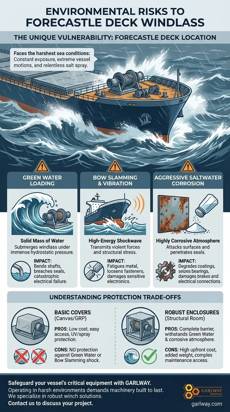 윈드라스에 영향을 미치는 환경적 위험은 무엇인가요? 파도 및 부식으로부터 보호 시각적 가이드