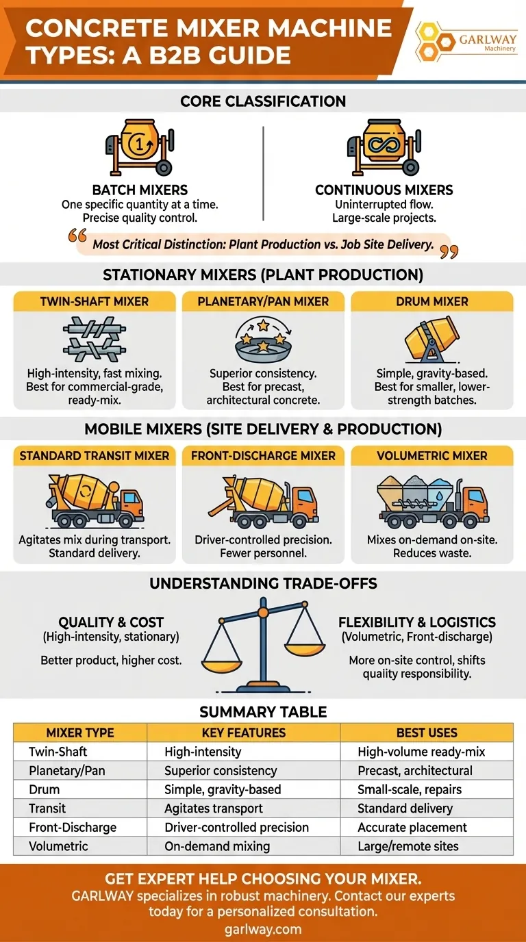 ما هي أنواع آلات خلط الخرسانة المختلفة المتوفرة؟ اختر الخلاط المناسب لمشروعك دليل مرئي