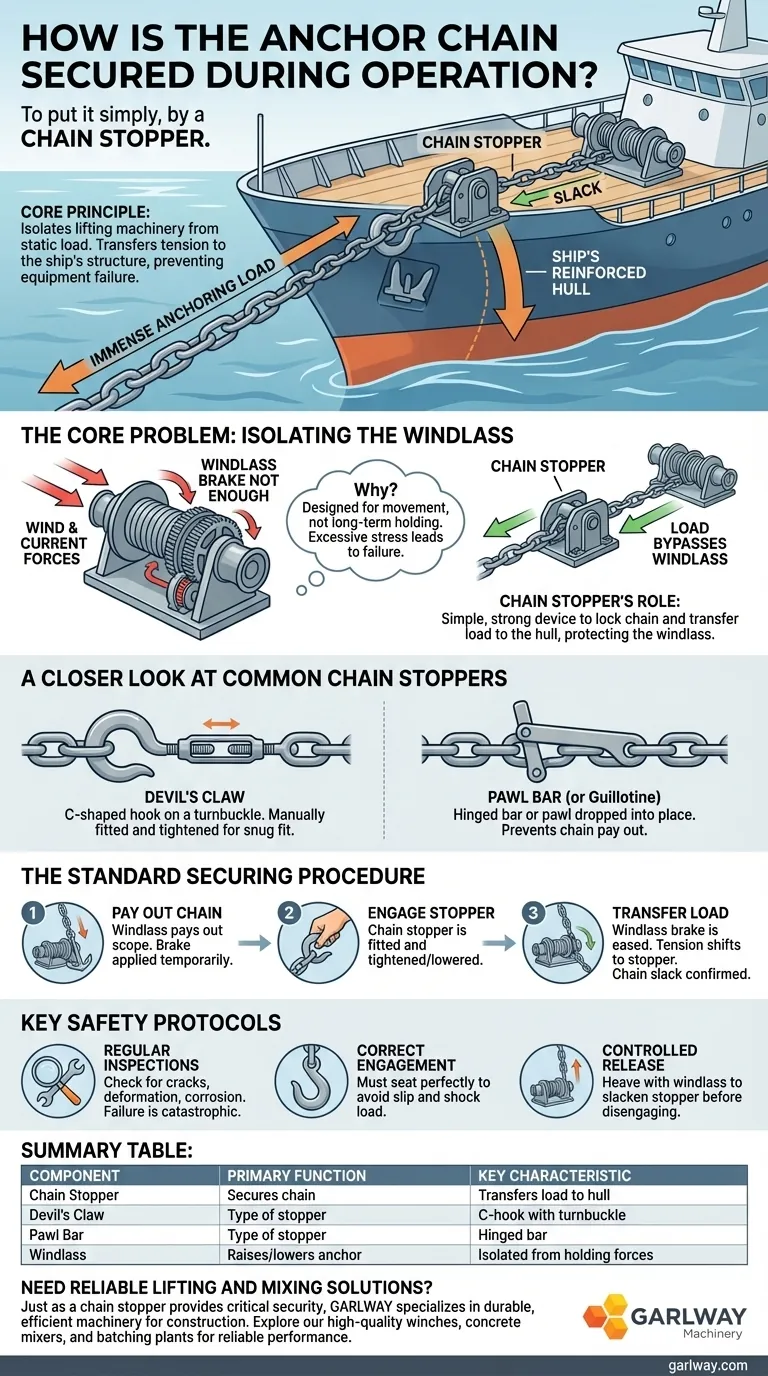 작동 중 앵커 체인은 어떻게 고정되나요? 체인 스토퍼의 중요한 역할 이해하기 시각적 가이드