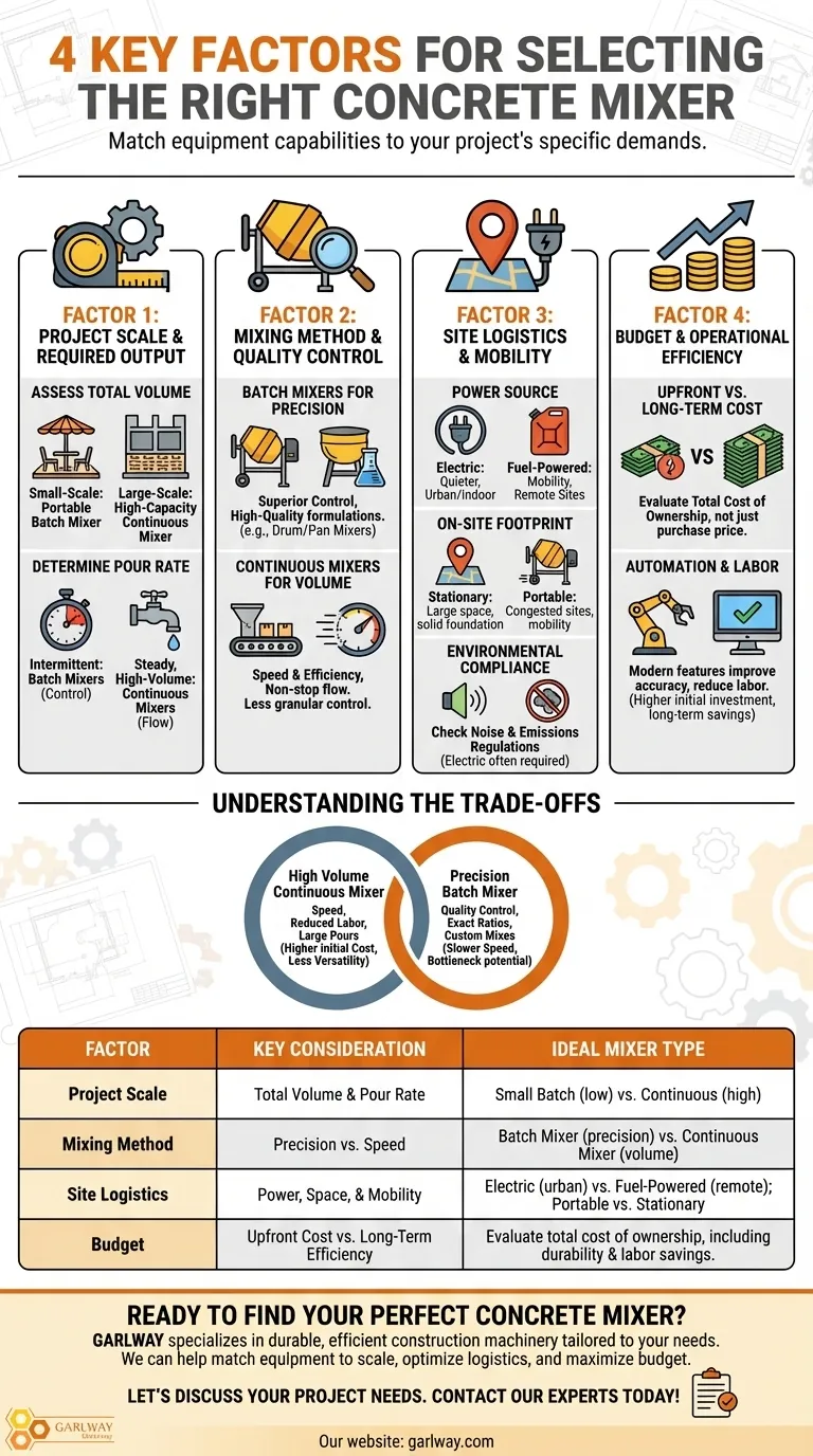 콘크리트 믹서 선택 시 고려해야 할 네 가지 요소는 무엇인가요? 건설 프로젝트 최적화 시각적 가이드