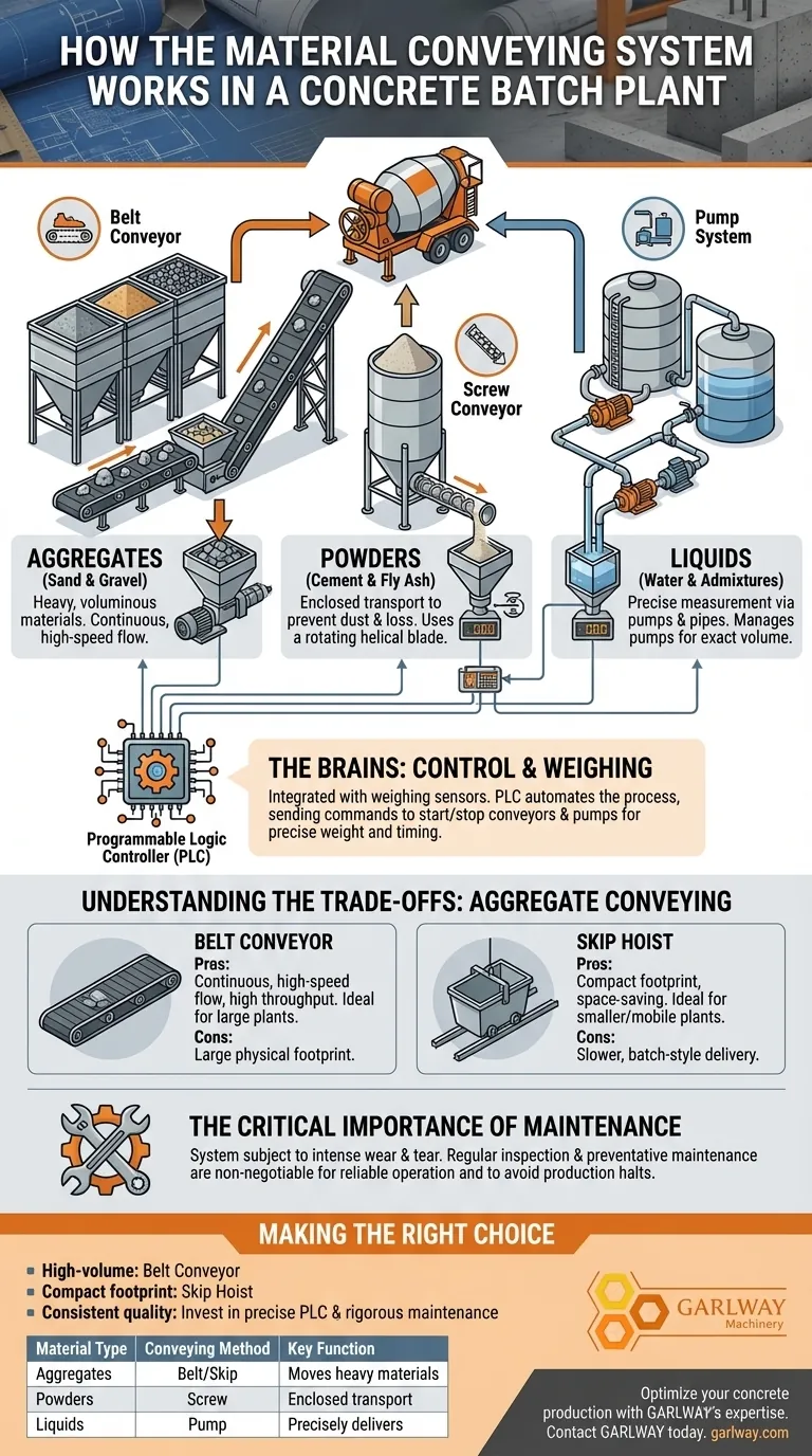 콘크리트 배치 플랜트에서 재료 이송 시스템은 어떻게 작동합니까? 효율적인 자재 취급을 위한 가이드 시각적 가이드