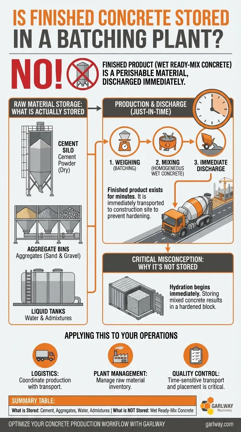 コンクリートプラントでは、完成品はどのように保管されますか？ クリティカル・ジャストインタイム生産の原則 ビジュアルガイド