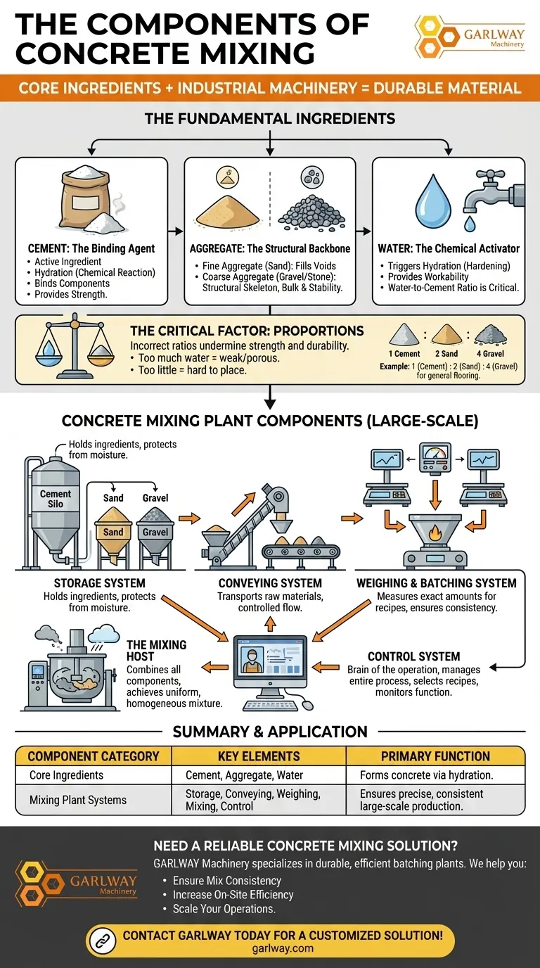 Quels sont les composants du mélange de béton ? Maîtriser les ingrédients et les machines pour des résultats parfaits Guide Visuel