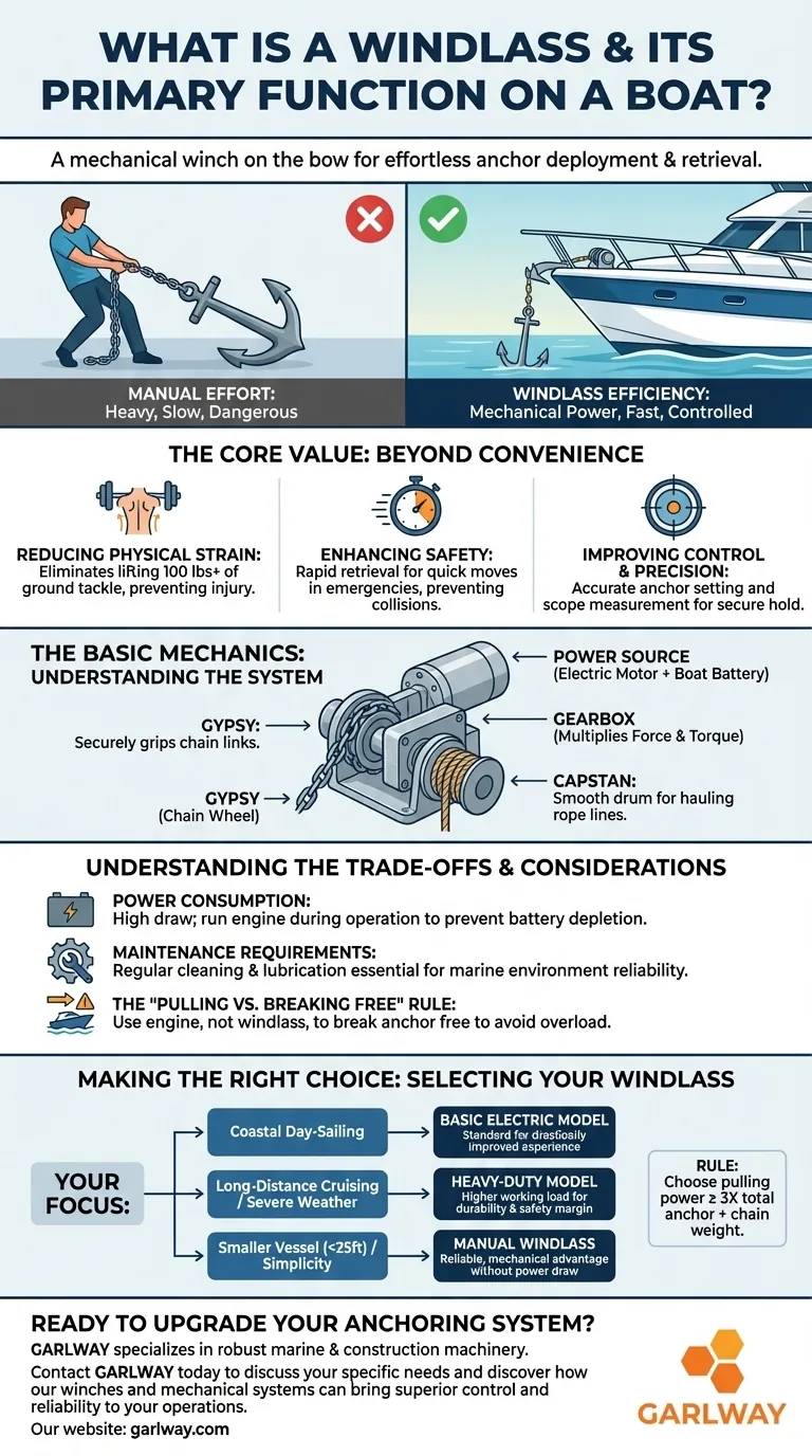 Cos'è un salpaancore e qual è la sua funzione principale su una barca? Una guida all'ancoraggio più sicuro e facile Guida Visiva
