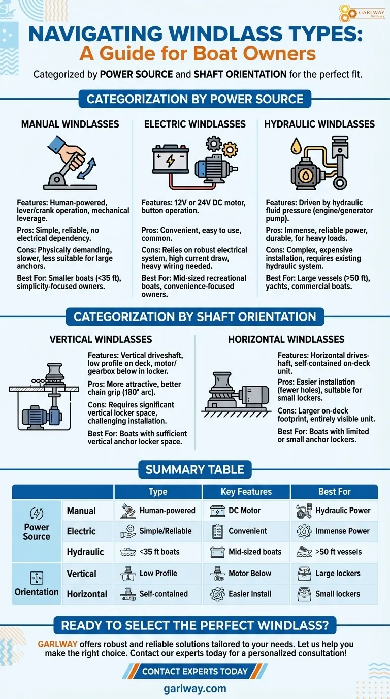 船用锚机有哪三种主要类型？手动、电动和液压指南 图解指南