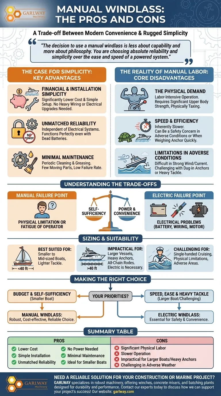 Was sind die Vor- und Nachteile einer manuellen Ankerwinde? Wahl zwischen Einfachheit und Leistung Visuelle Anleitung