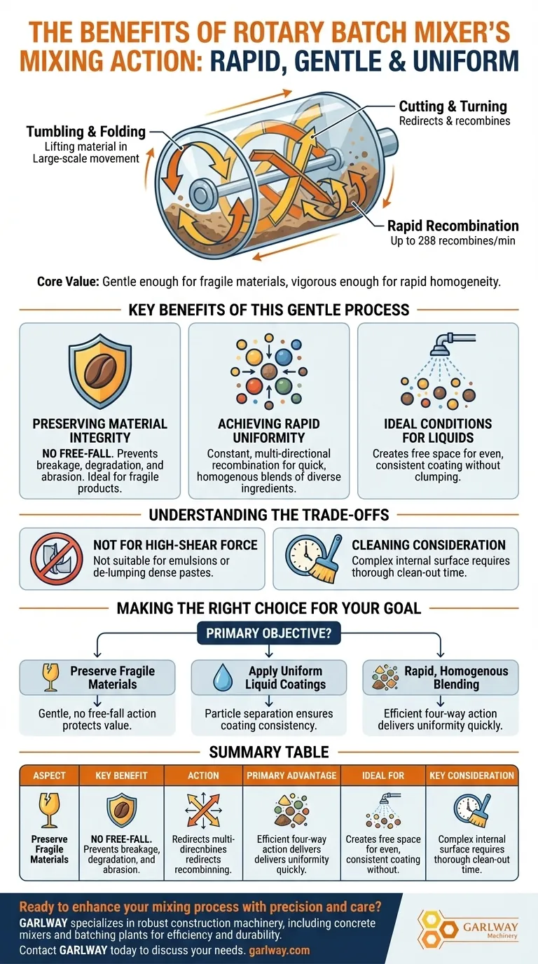 ¿Cuáles son los beneficios de la acción de mezcla en una mezcladora por lotes rotatoria? Logre una mezcla suave y uniforme Guía Visual