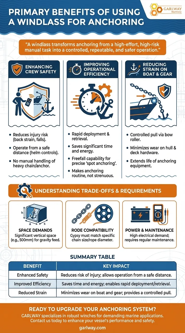 What are the primary benefits of using a windlass for anchoring? Enhance Safety & Efficiency Visual Guide