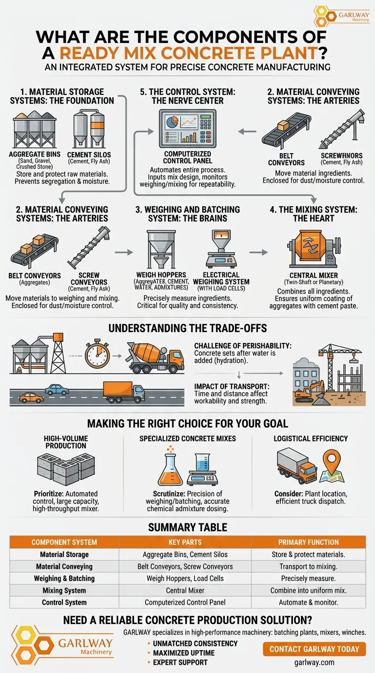 레디믹스 콘크리트 플랜트의 구성 요소는 무엇인가요? 정밀도와 효율성을 위한 가이드 시각적 가이드