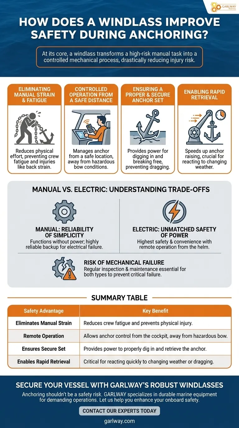 윈드래스는 앵커링 중 안전을 어떻게 향상시키나요? 안전한 거리에서 앵커링 제어 시각적 가이드