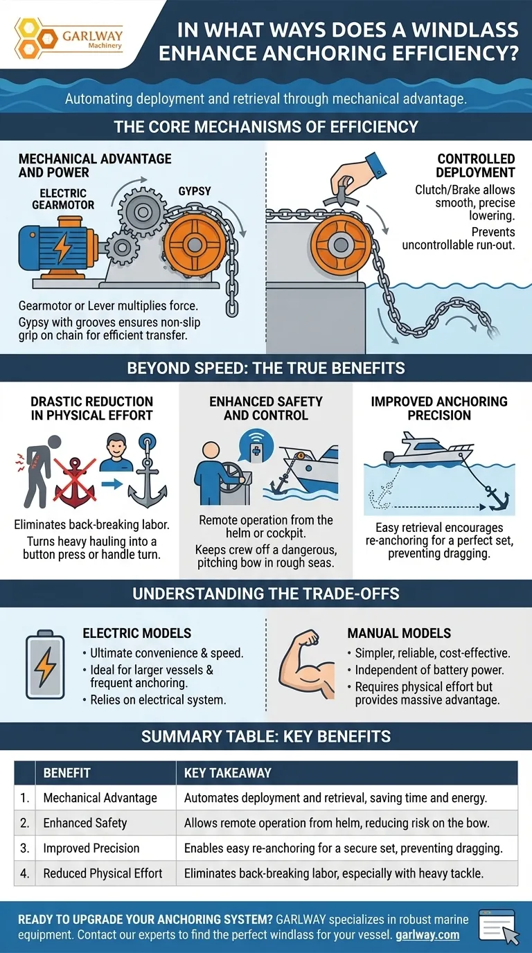 In che modo un salpaancore migliora l'efficienza dell'ancoraggio? Ottieni un controllo e una sicurezza superiori Guida Visiva