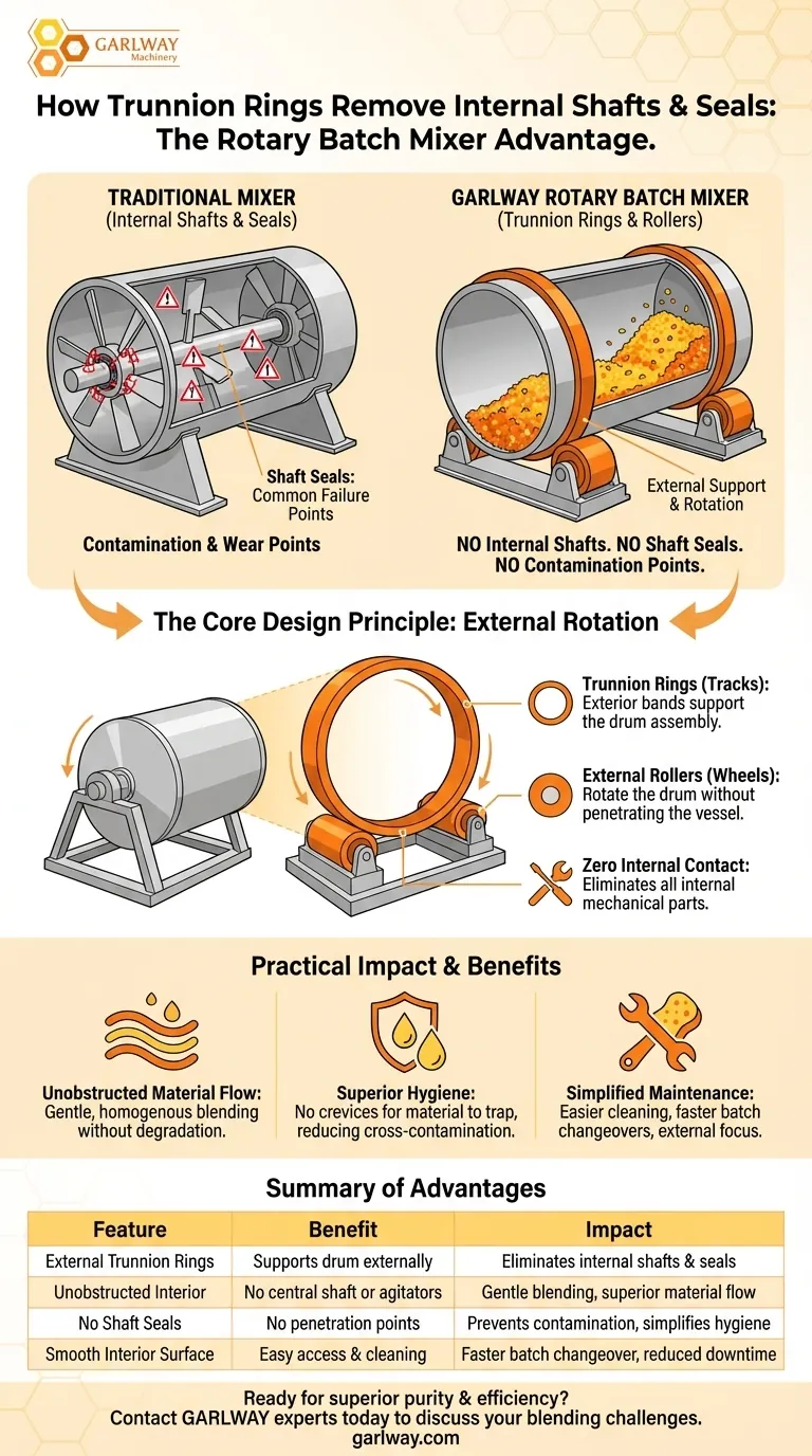 회전식 배치 믹서에서 내부 샤프트와 씰의 필요성을 줄이는 기능은 무엇인가요? 시각적 가이드