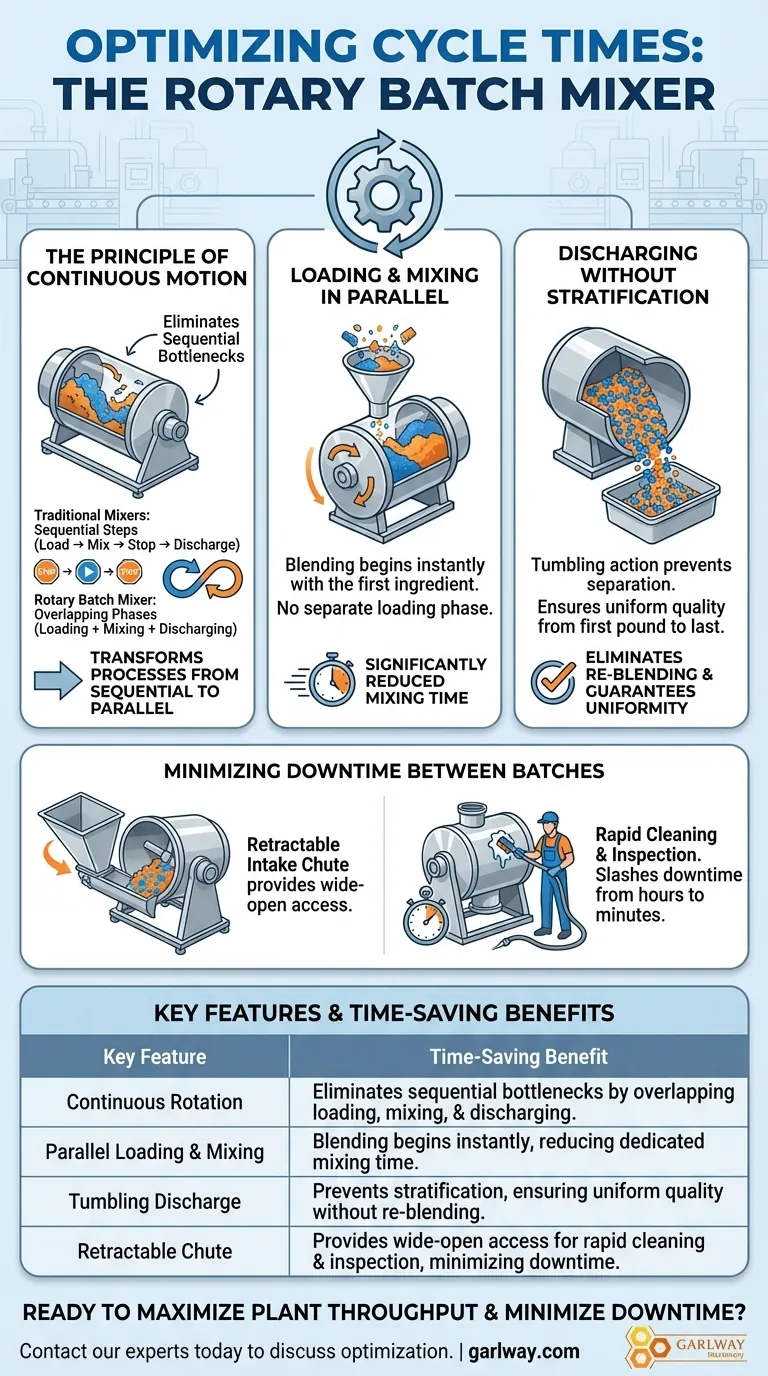 로터리 배치 믹서는 어떻게 사이클 시간을 최적화합니까? 병렬 처리를 통한 처리량 증대 시각적 가이드