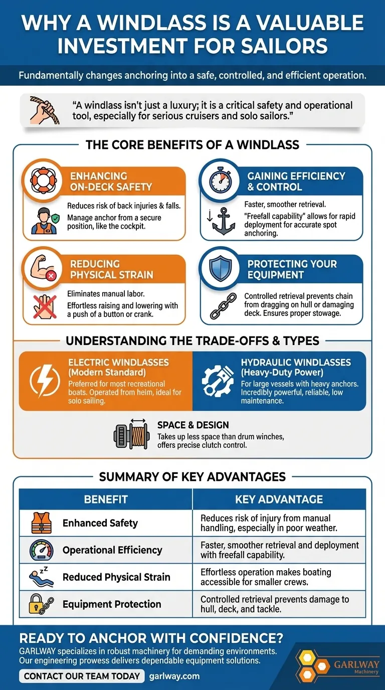 요트맨에게 윈드래스는 왜 가치 있는 투자일까요? 혼자 또는 여러 명이 함께하는 보트 항해의 안전성과 편의성을 높입니다. 시각적 가이드