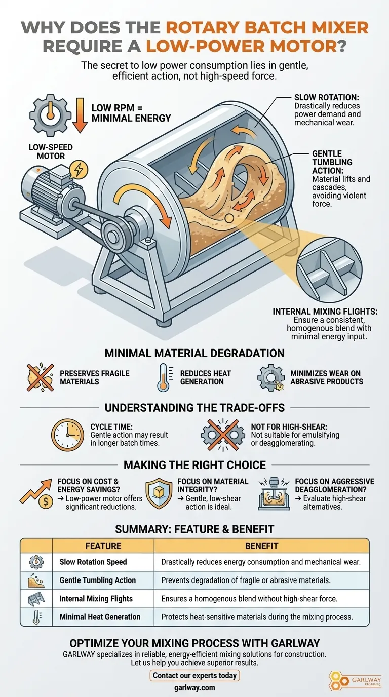 ¿Por qué la mezcladora por lotes rotatoria requiere un motor de baja potencia? Logre una mezcla eficiente y suave Guía Visual