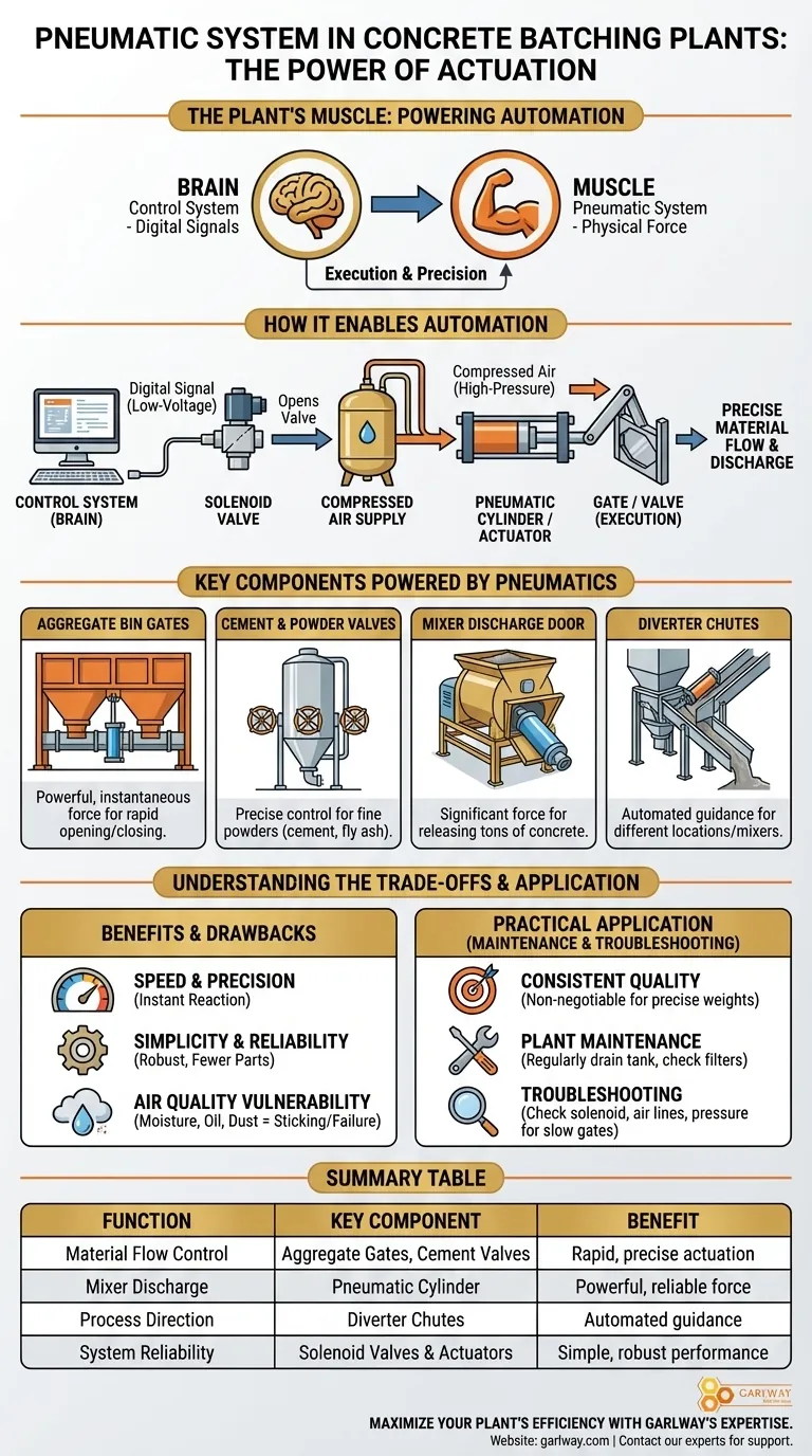 콘크리트 배치 플랜트에서 공압 시스템은 무엇에 사용됩니까? 자동화된 전력 및 정밀도의 핵심 시각적 가이드