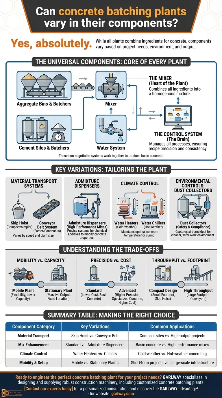 콘크리트 배치 플랜트의 구성 요소가 다를 수 있습니까? 프로젝트 성공을 위한 플랜트 맞춤 설정 시각적 가이드